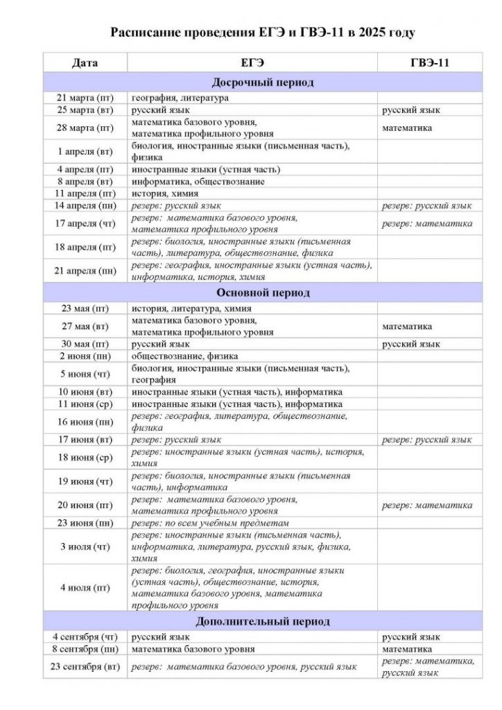 Расписание ЕГЭ, ГВЭ-11 в 2025 году.